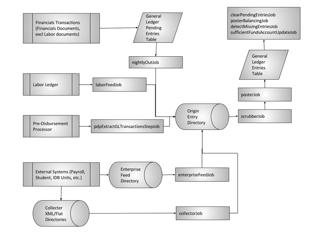 GL Batch Processing.png